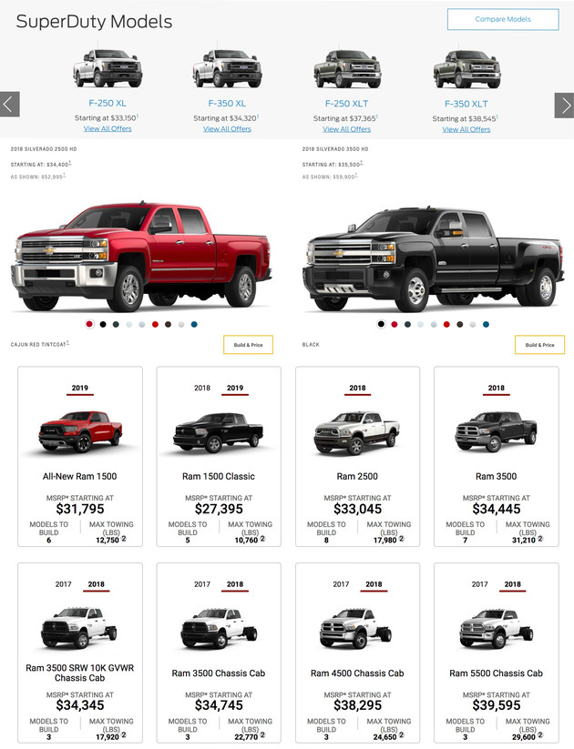 大峡谷试驾三款地道“美味”皮卡凭啥它代表“美国精神”？