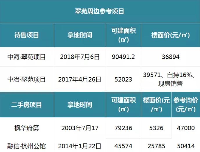 杭州楼市最新行情今日,杭州楼市新政后的最新行情