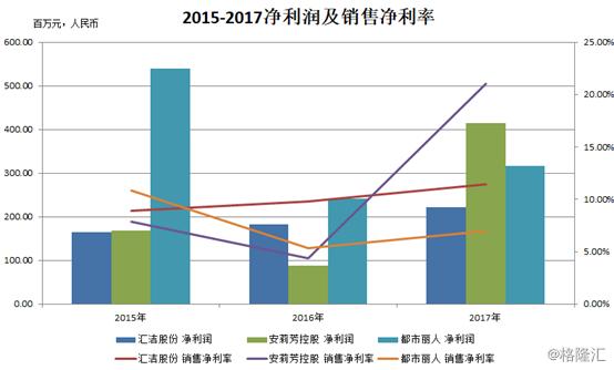 复盘都市丽人（2298.HK）2018：内衣航母乘风破浪，如何再出发？