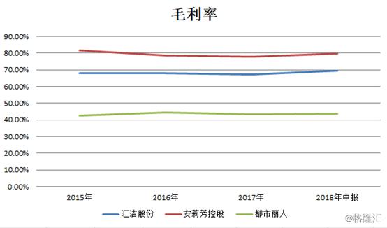复盘都市丽人（2298.HK）2018：内衣航母乘风破浪，如何再出发？