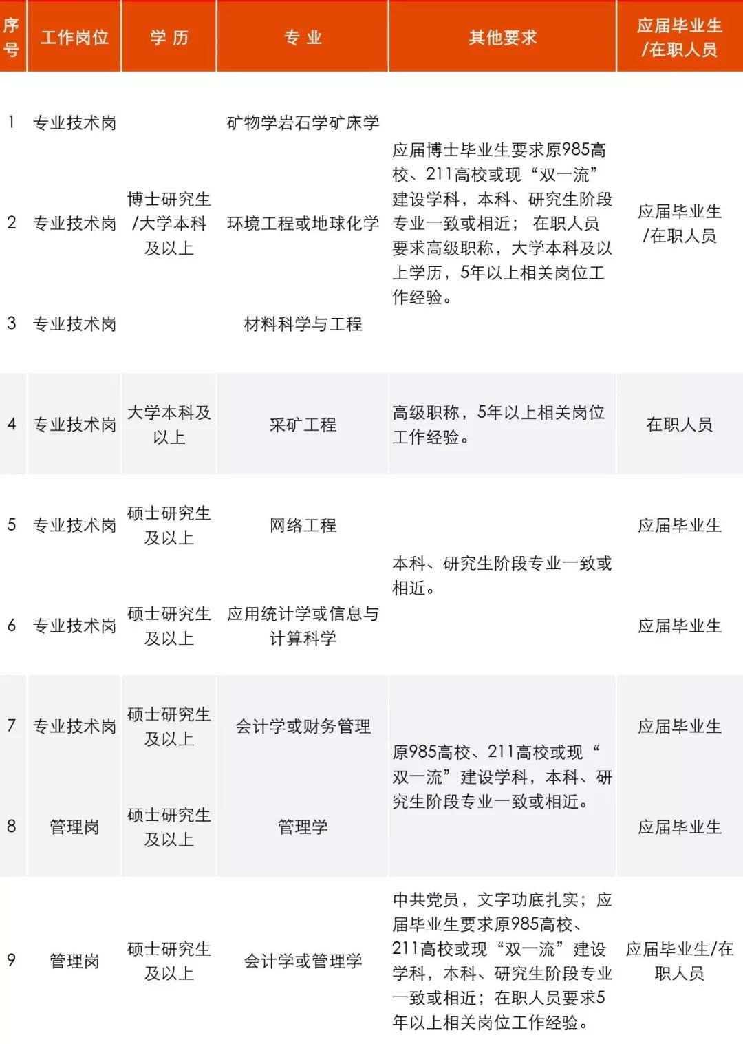 公告汇总15个省份招聘稳定编制,招聘工作官网最新招聘