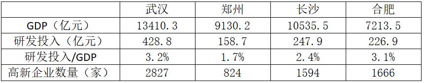 “着急”的西安,“慌张”的郑州,谁更牛?