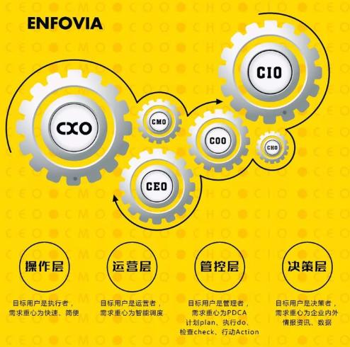 什么是企业数字化转型的关键保障,企业数字化转型的正确认知和路径