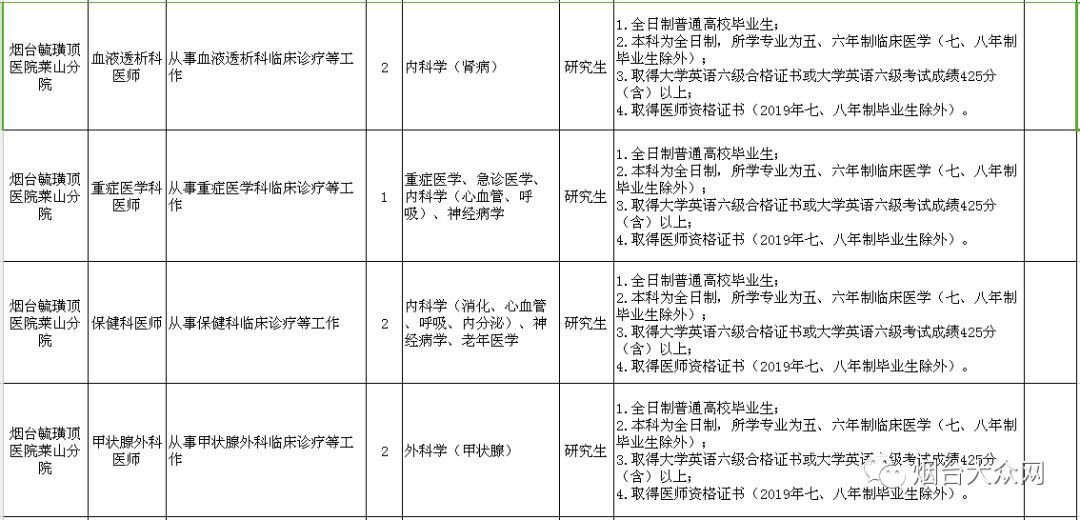 烟台市事业编招聘信息职位表,烟台市事业编招聘公告