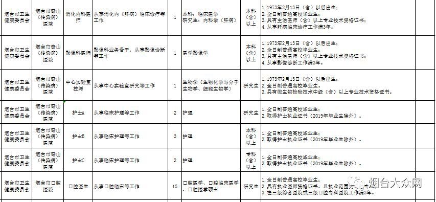 烟台市事业编招聘信息职位表,烟台市事业编招聘公告