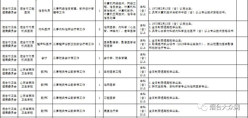 烟台市事业编招聘信息职位表,烟台市事业编招聘公告