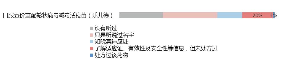 新药从研发到上市经历了什么,国内癌症新药上市