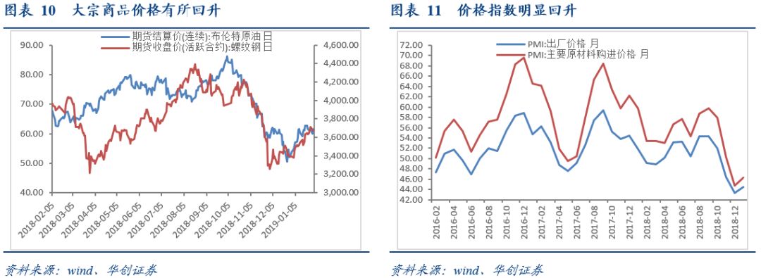 「华创固收」美联储“超*派鸽**”议息会议的新增看点,PMI持续低于荣枯线20190131