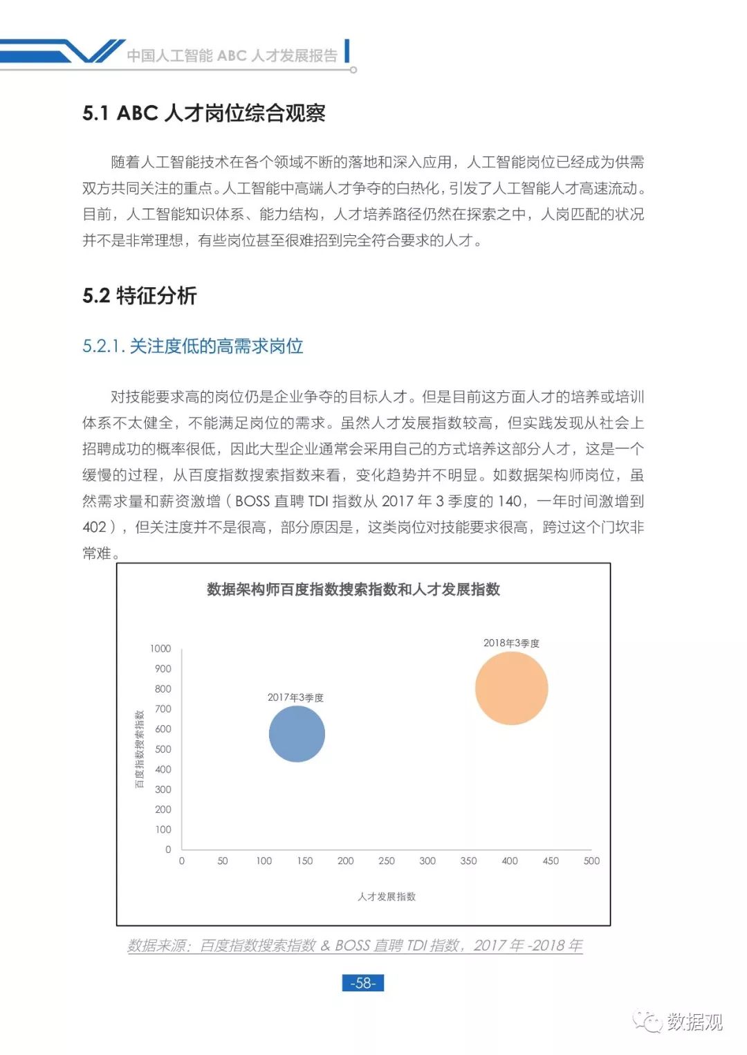 人工智能未来发展职业前景,国内人工智能ai数字人