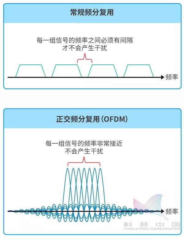5g到底有多快动画,5g动画是什么