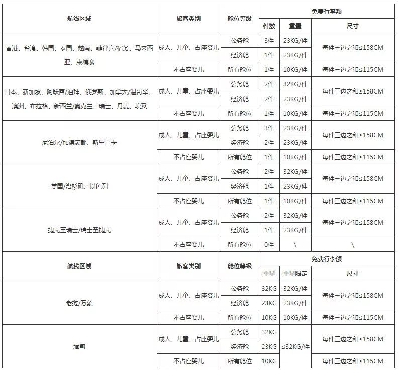 国内所有航空公司对行李运输规定,航司行李托运最新规定
