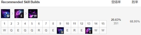 9.5版本强势英雄,9.9英雄联盟吸血鬼出装