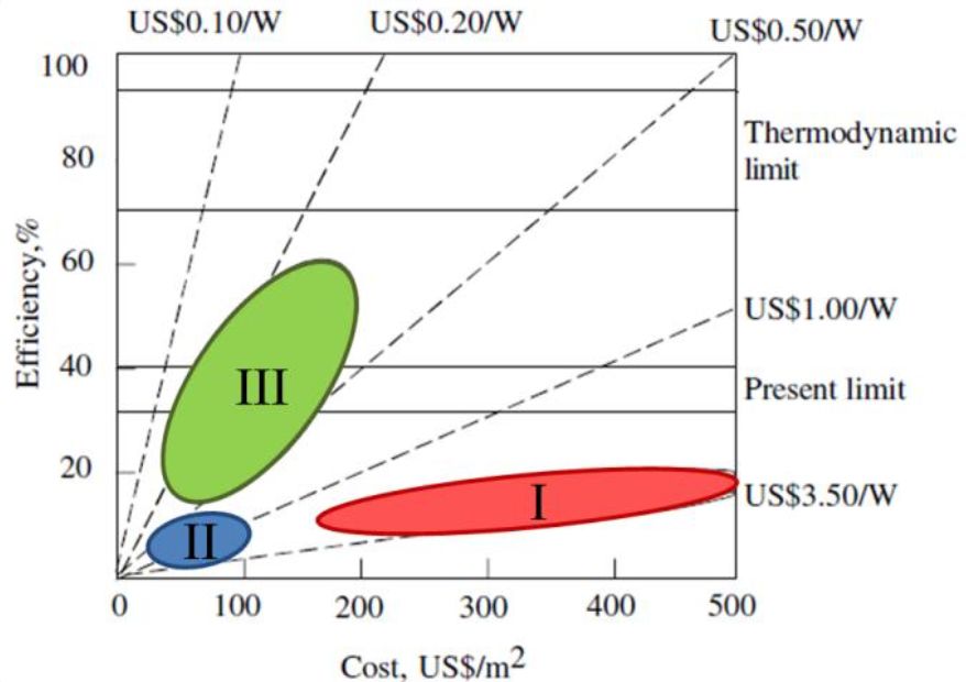 有了Ta，太阳能真的可以触手可及！