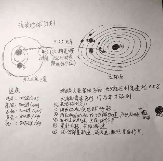 怎么画真实的流浪地球,流浪地球宣传海报手绘