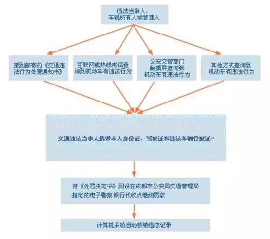 办理补证业务,补证业务