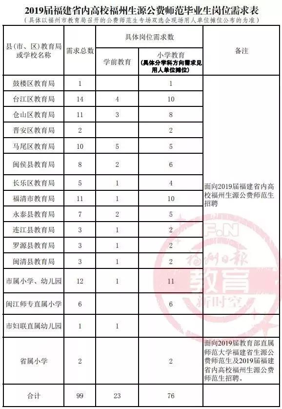 福建公立医院公开招聘,福建省内多家单位发布招聘信息