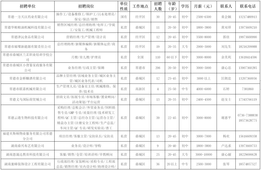 春风送岗位就业暖人心专场招聘会,澧县春风行动招聘会