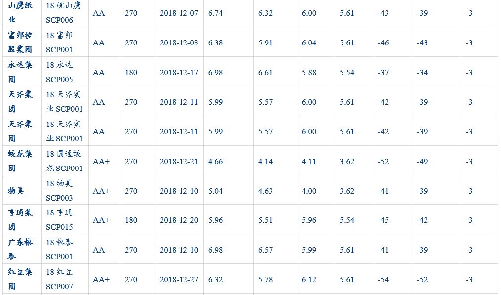 「华创固收·深度」再看CRMW：配置价值VS交易机会20190212