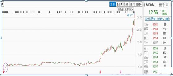涨停板如何买入必学的七大技巧,短线涨停板的十大战法