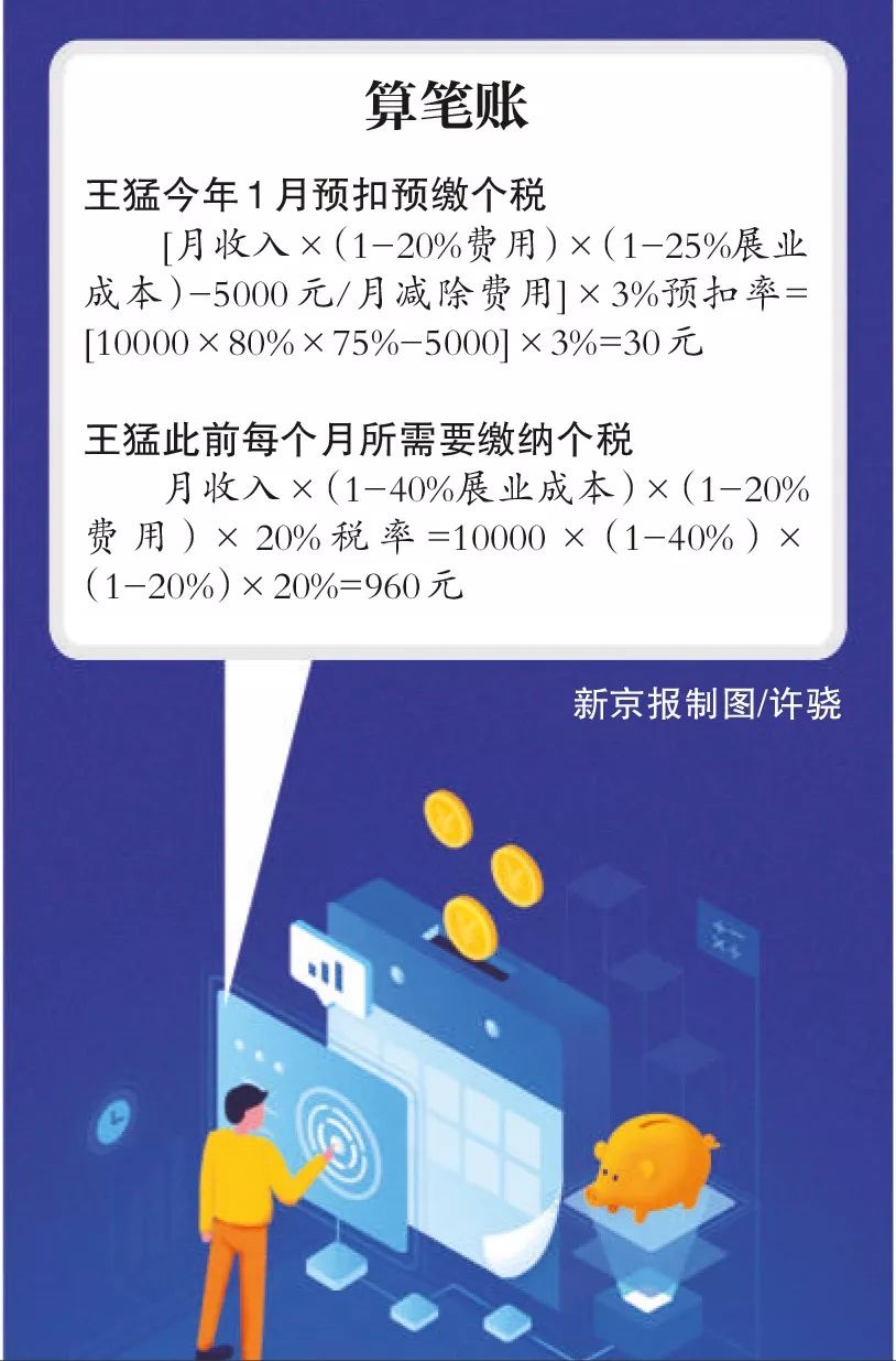个税保险营销员展业成本扣除,个税保险营销员佣金收入是什么