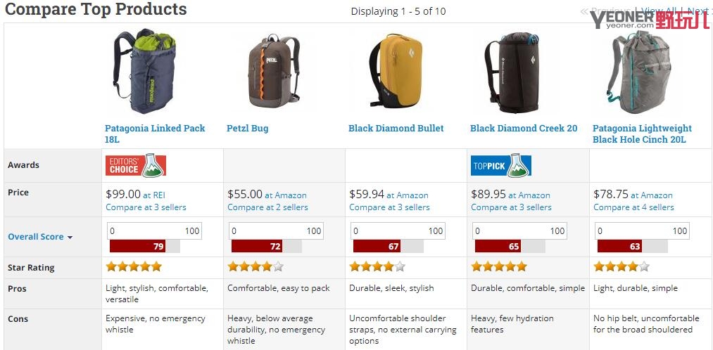 美国户外背包推荐,户外登山包装备推荐