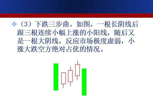 最强k线组合形态图解大全,经典k线组合形态解读