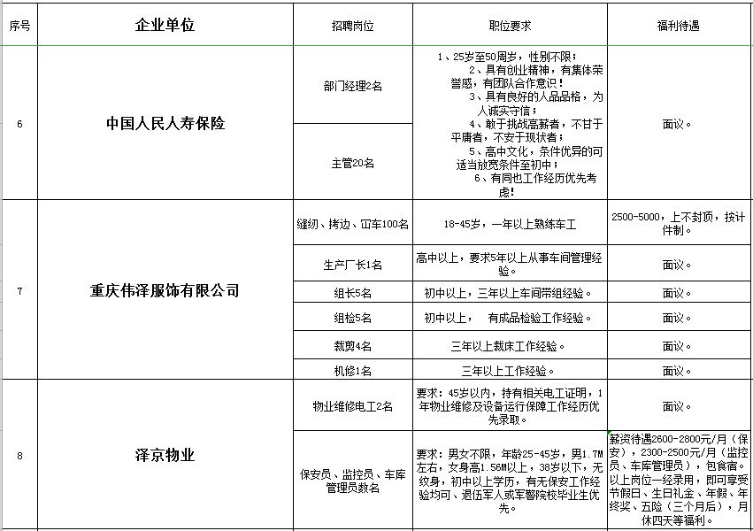秀山在线的最新招聘信息网,秀山工业园区招聘