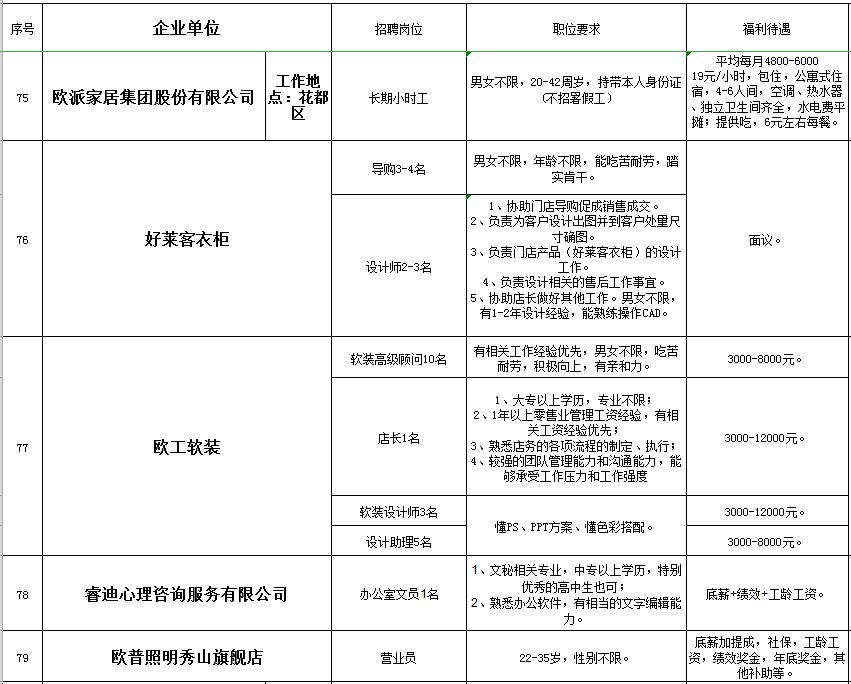 秀山在线的最新招聘信息网,秀山工业园区招聘