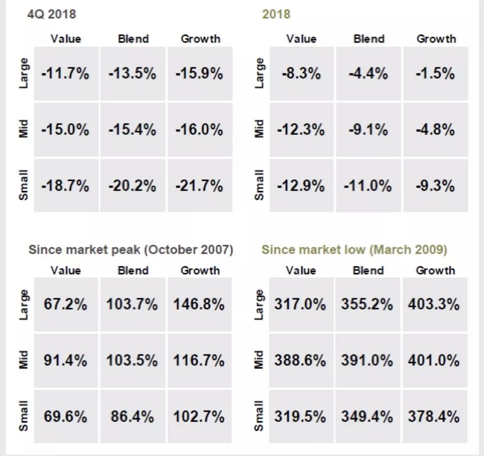 一张图说明股市现状,一张图告诉你美国的经济