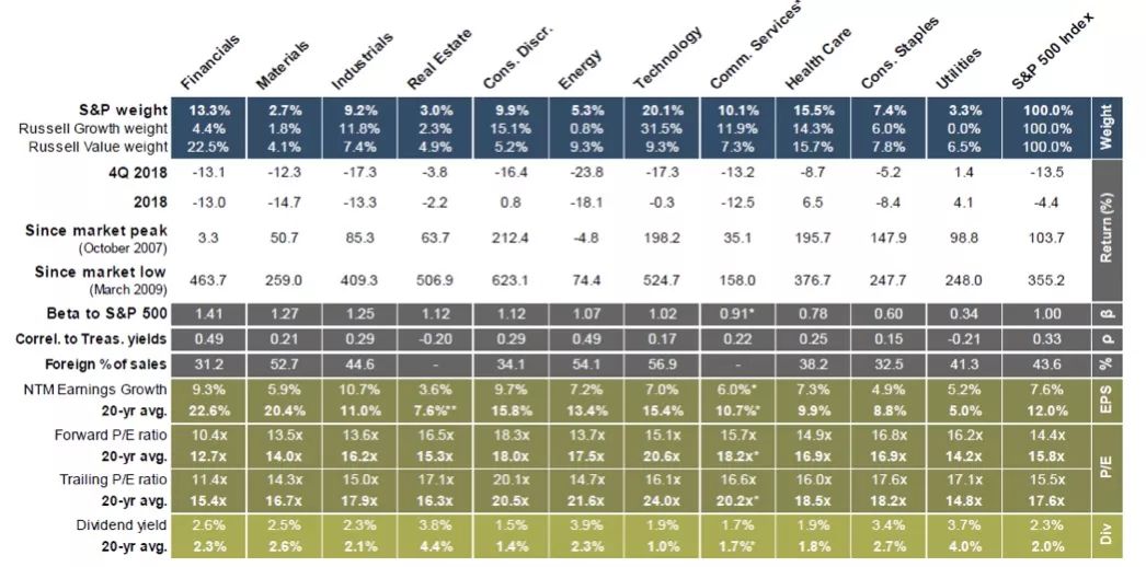 一张图说明股市现状,一张图告诉你美国的经济