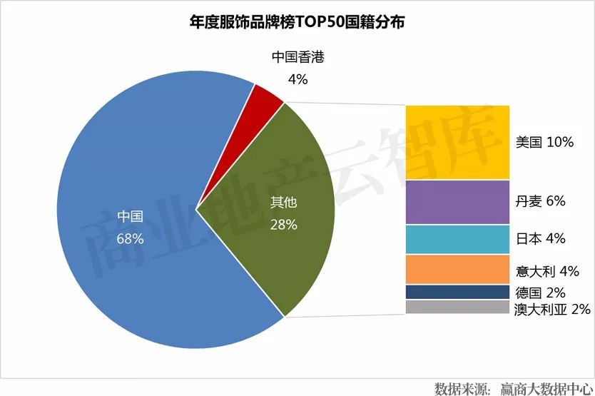 国货转型的成功案例,国货品牌产品转型升级