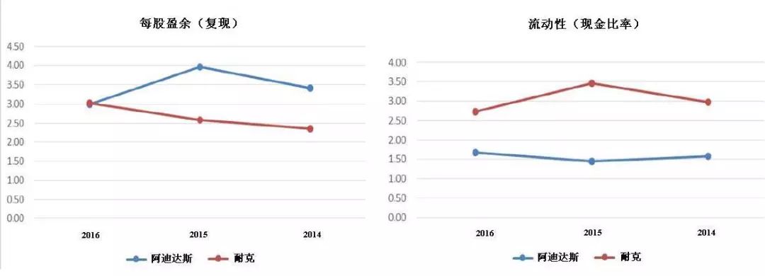 耐克阿迪达斯全球竞争,耐克和阿迪达斯的竞争策略