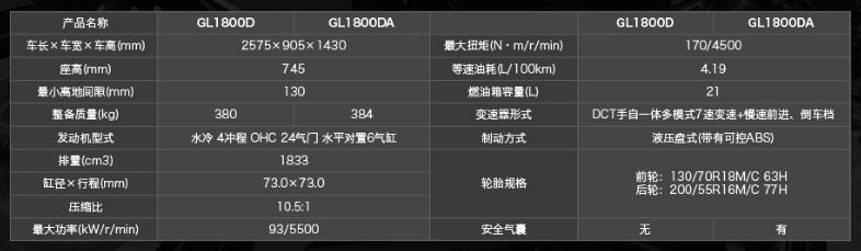 hondadreamwing新款,本田hondadreamwing全系价格下调