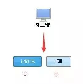 税控盘通知,金税盘和税控盘可以一起用么