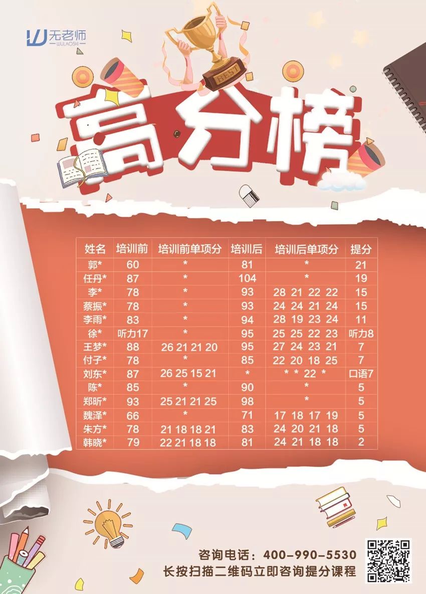 托福考题大全及答案,托福雅思真相揭秘