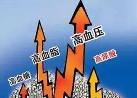 尿酸超标看这份指南就够了,中国降尿酸指南