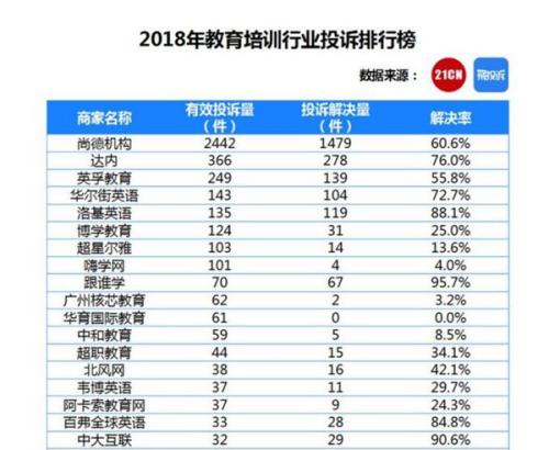 尚德机构退费最新方法,尚德机构过服务期怎么退费