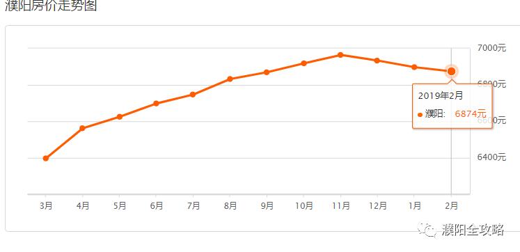 最新濮阳9月份热门楼盘房价曝光,濮阳房子是否涨