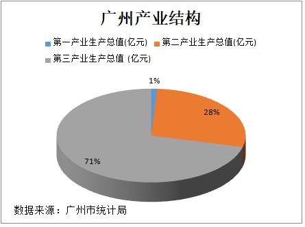 粤港澳大湾区变局,粤港澳大湾区的机遇和挑战论文
