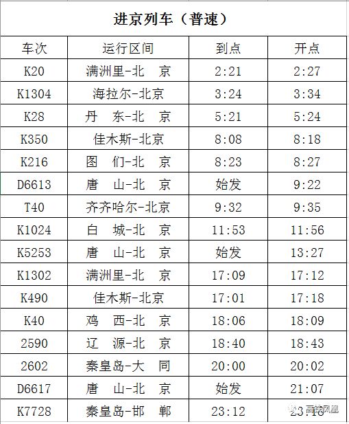 唐山坐火车可以去北京吗,现在唐山北站去北京可以了吗