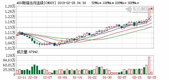 美股三大指数跌幅均扩大至逾1%,富时股指期货最新分析