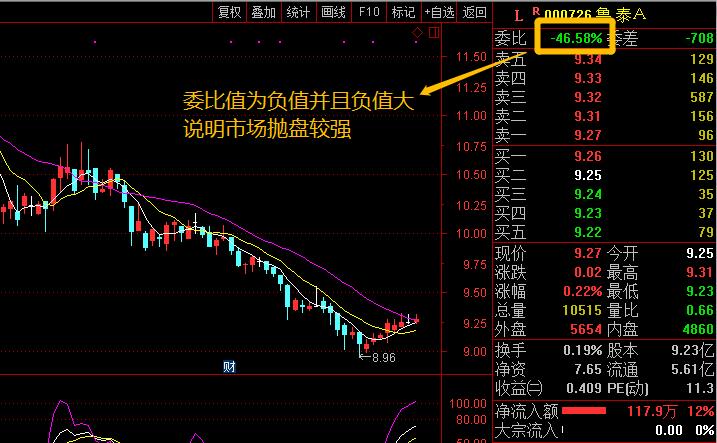 股票买卖要关注哪些指标,炒股一定要懂的几种买卖指标