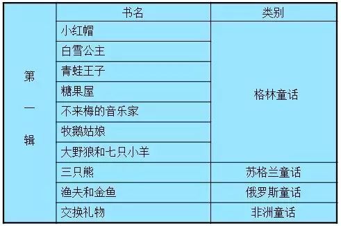 返场预告｜启发精选世界经典童话绘本（灰姑娘、野天鹅、皇帝的新装等，经典故事的最美版本，值得收藏）