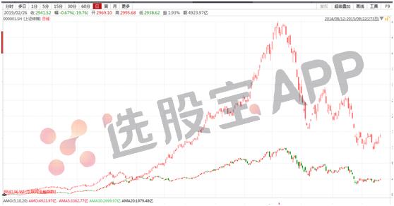 2014年牛市哪个板块涨得最多,2014年a股牛市原因
