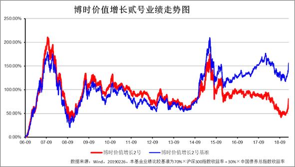 博时主题三季度十大重仓股,博时主题市盈率是多少