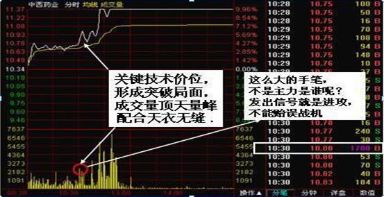 老股民看盘技巧和方法,基础炒股看盘技巧