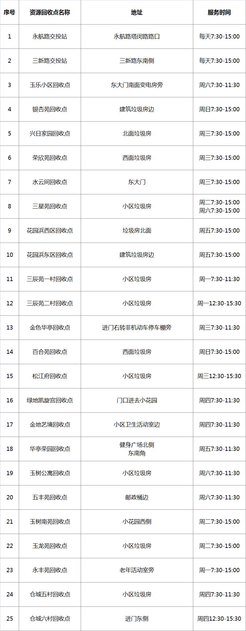 在松江，这样操作竟能换钱！这些人已经换到了