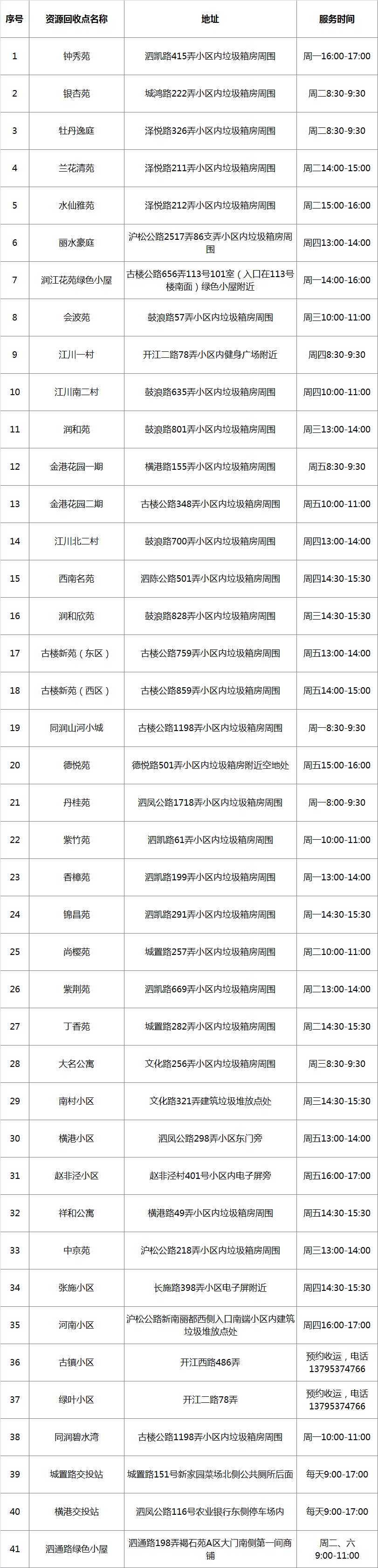 在松江，这样操作竟能换钱！这些人已经换到了