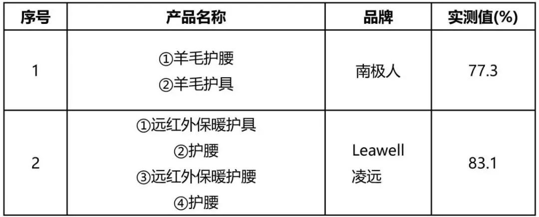 护膝保暖测评,护膝真实测评