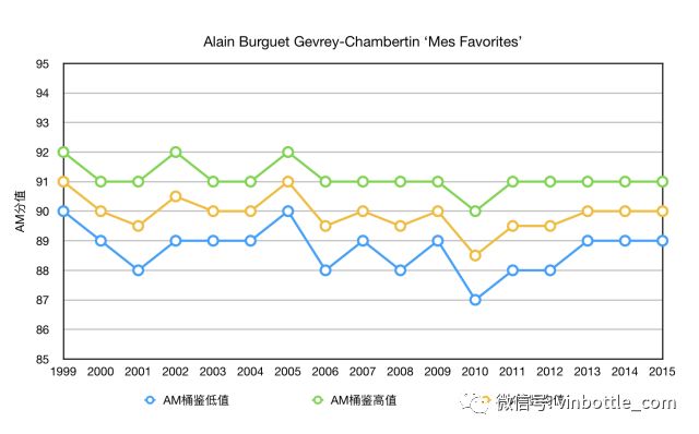 大年2015阿兰伯格alainburguet正式发售，超低优惠，一次囤够
